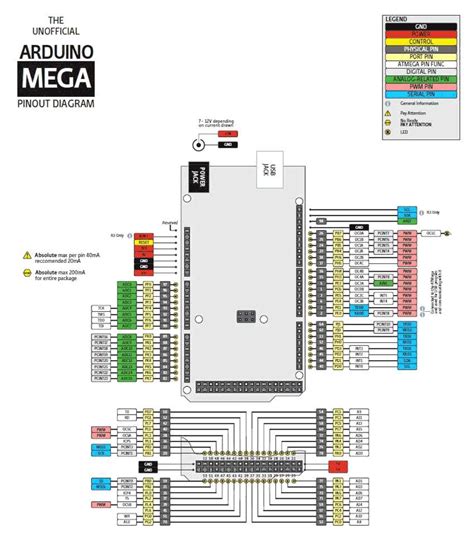 mega arduino pinout|Arduino Mega Pinout Diagram: A Comprehensive Guide to Pin Functions.